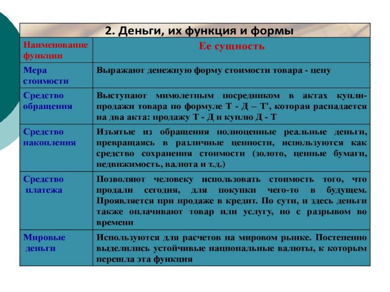 Экономика обществознание 9 класс огэ теория презентация