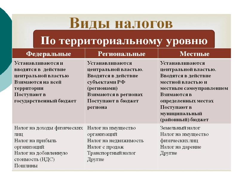 Экономика обществознание 9 класс огэ теория презентация