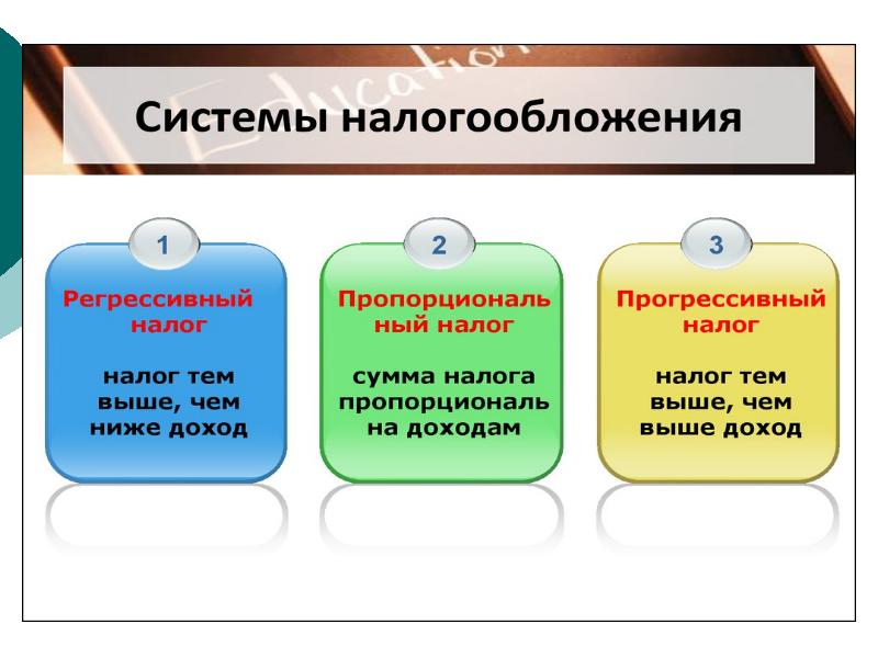 Презентация обществознание 9 класс