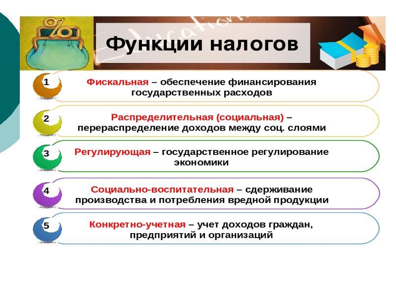 Темы для проекта в 11 классе по обществознанию