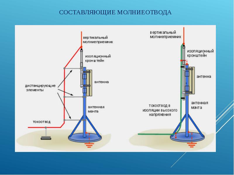 Эфирный конденсатор атмосферного электричества