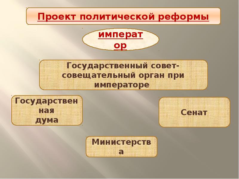 Совещательный орган при государе. Государственный совет-совещательный орган при императоре. Совещательный орган при императоре в начале 20. Совещательный орган при императоре в начале 20 века. Совещательные органы при государе.