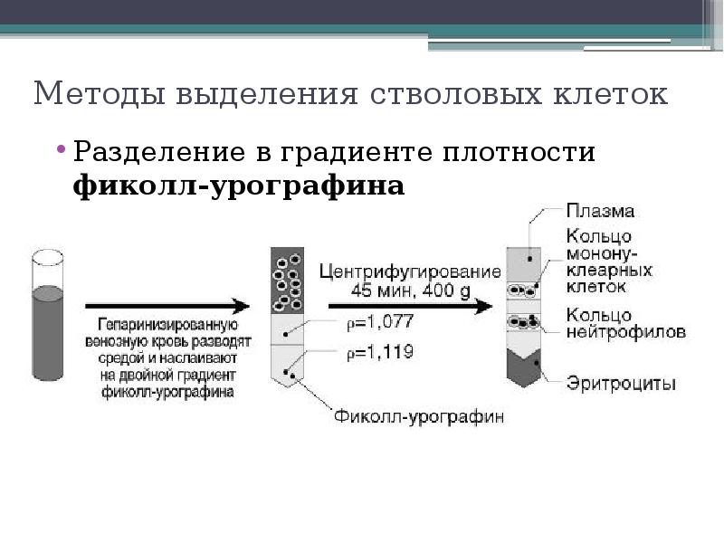 Концентрация на столах это разделение по плотности материала