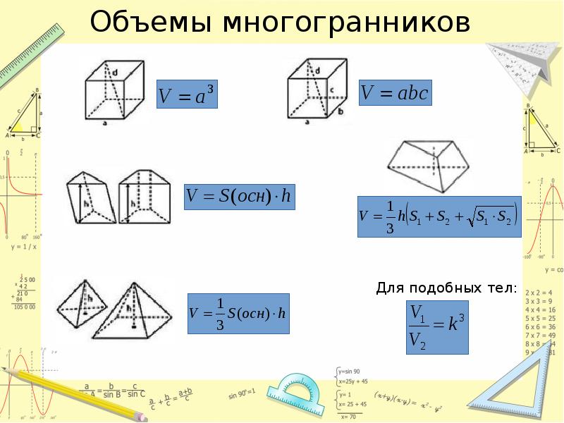 Объем многогранников презентация