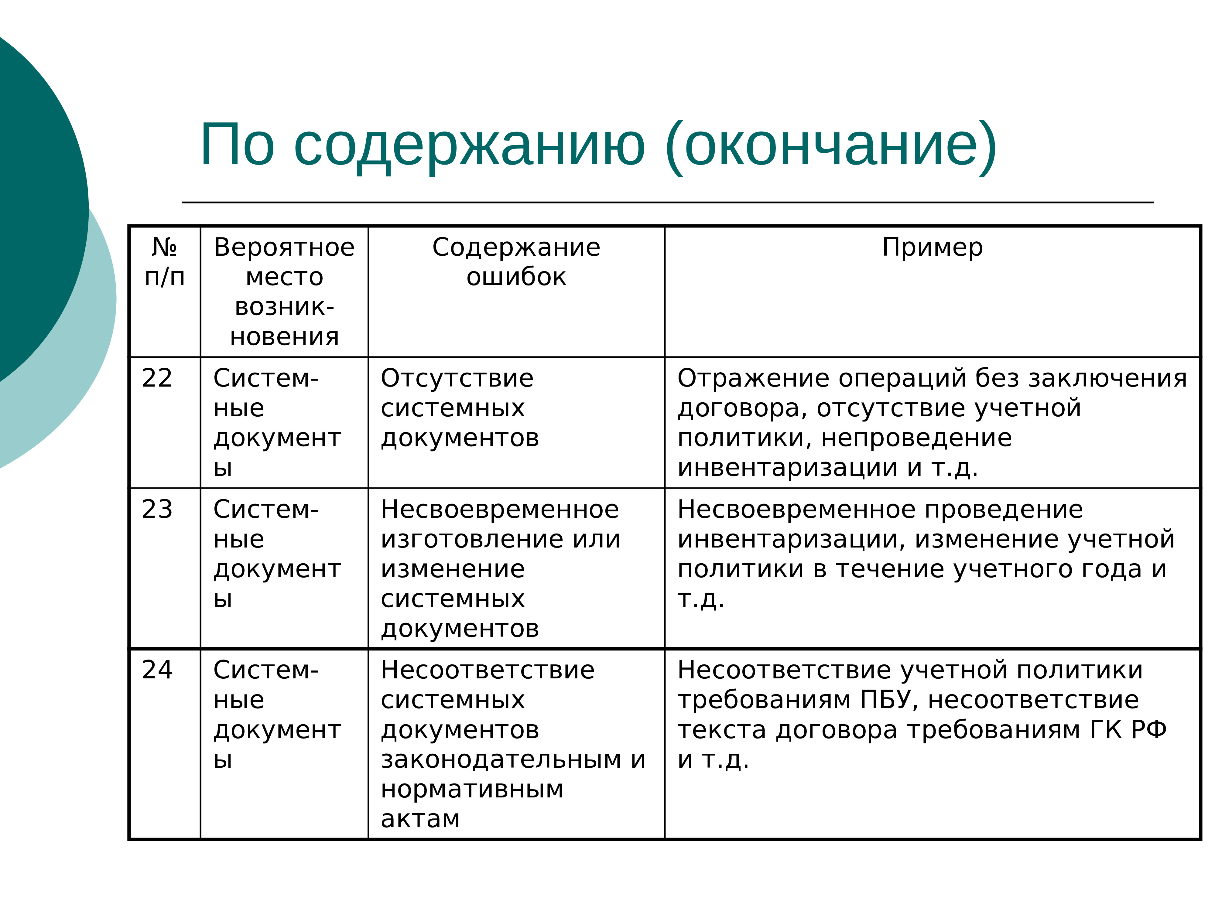 Существенность в аудите презентация