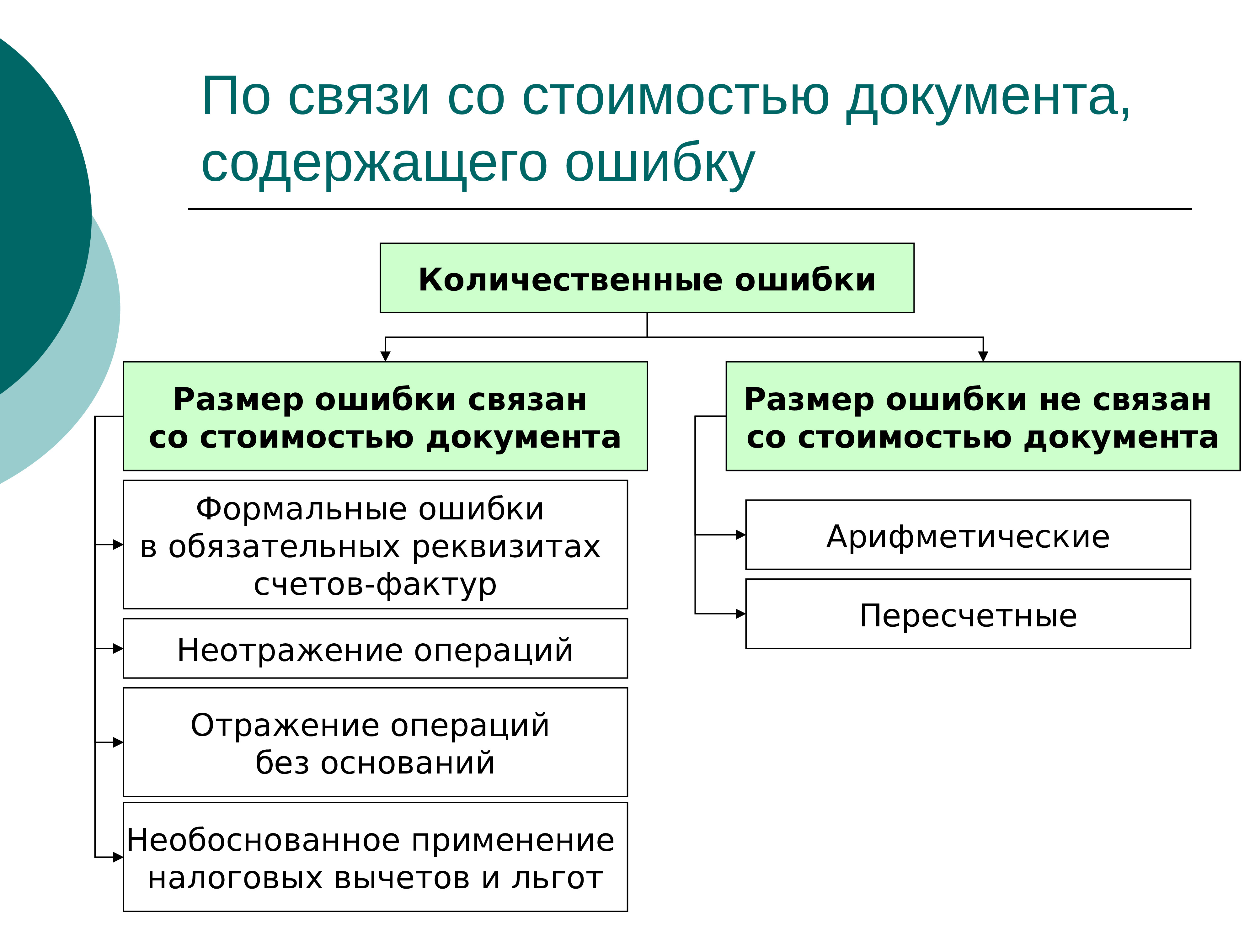 Стой документы. Существенность качественная и Количественная. Качественная и Количественная сторона существенности в аудите. Уровень существенности в аудите для презентации. Стоимость документа.