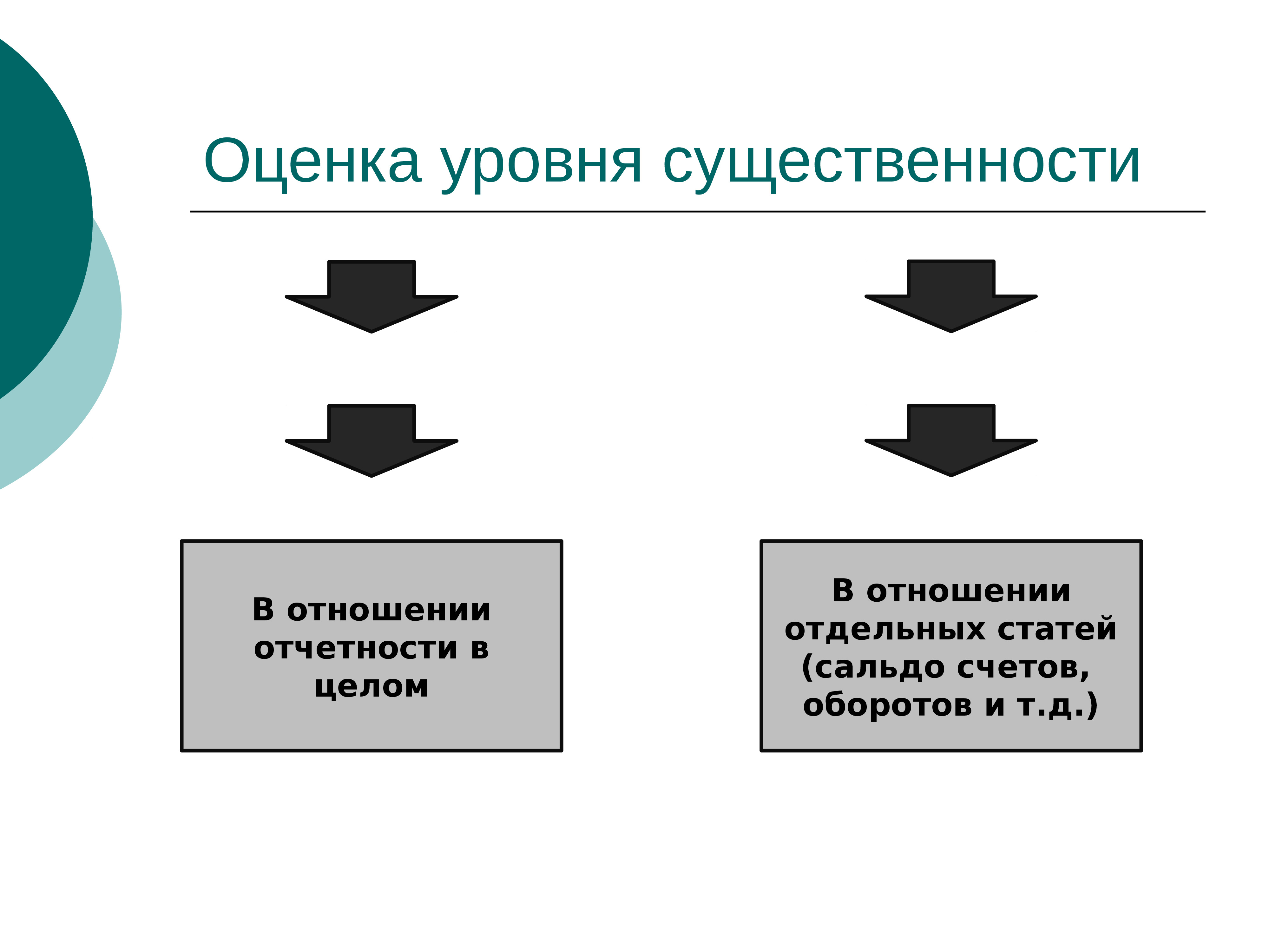 Существенность в аудите презентация