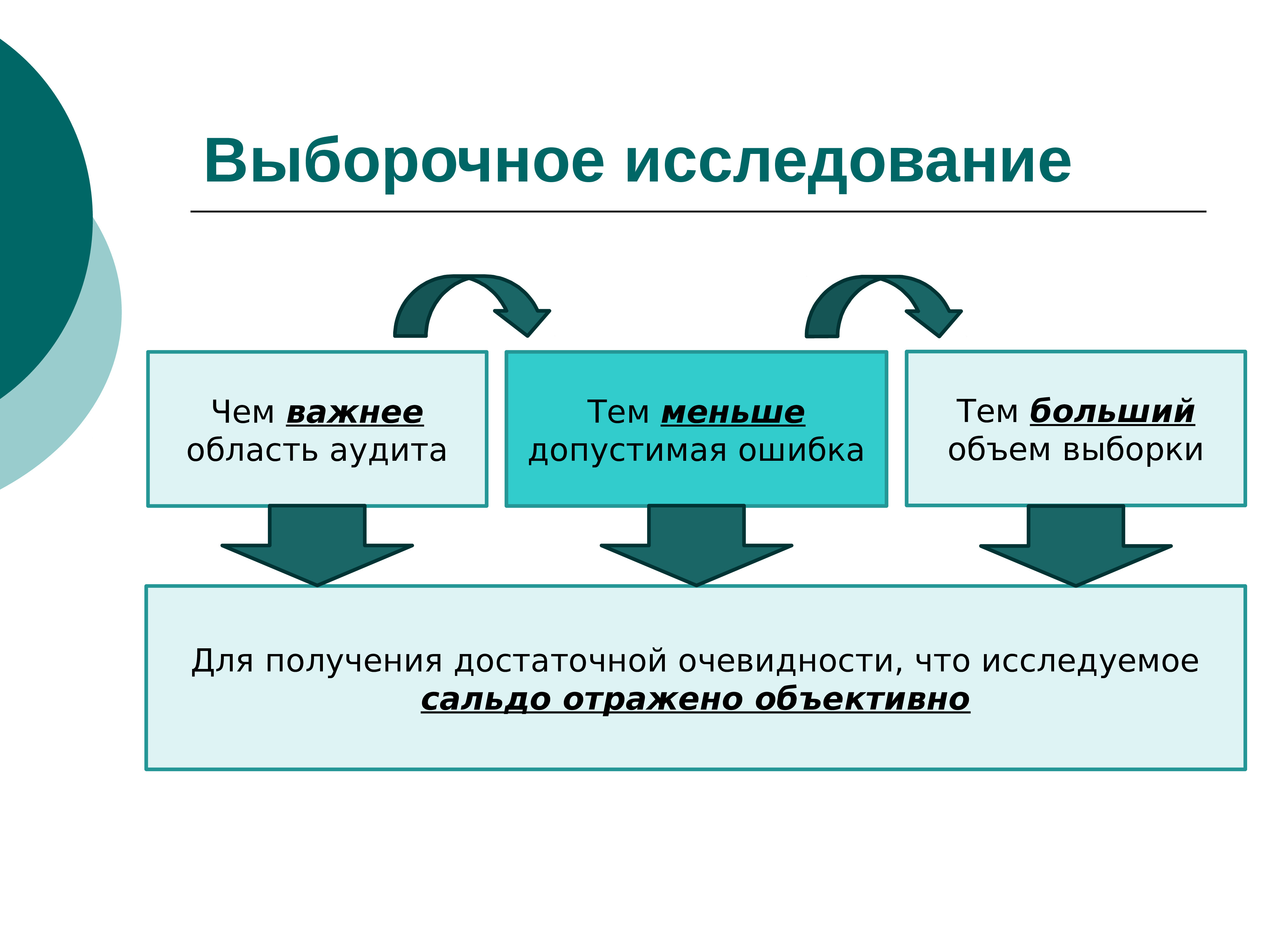 Вид выборки для качественного дизайна исследования. Выборочное исследование. Выборочное обследование. Выборочное исследование это исследование. Выборочное исследование в социологии.