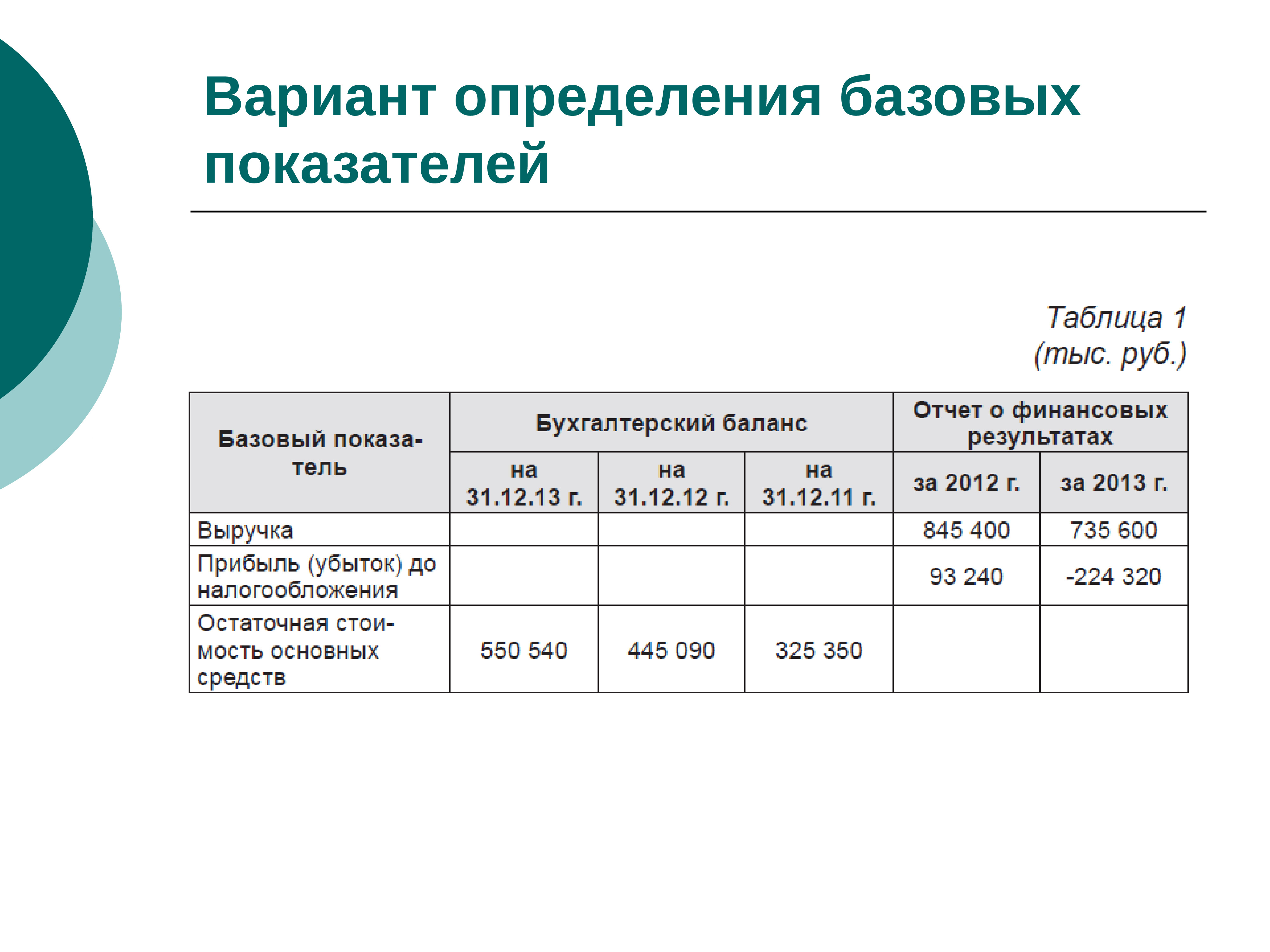 Существенность в аудите презентация