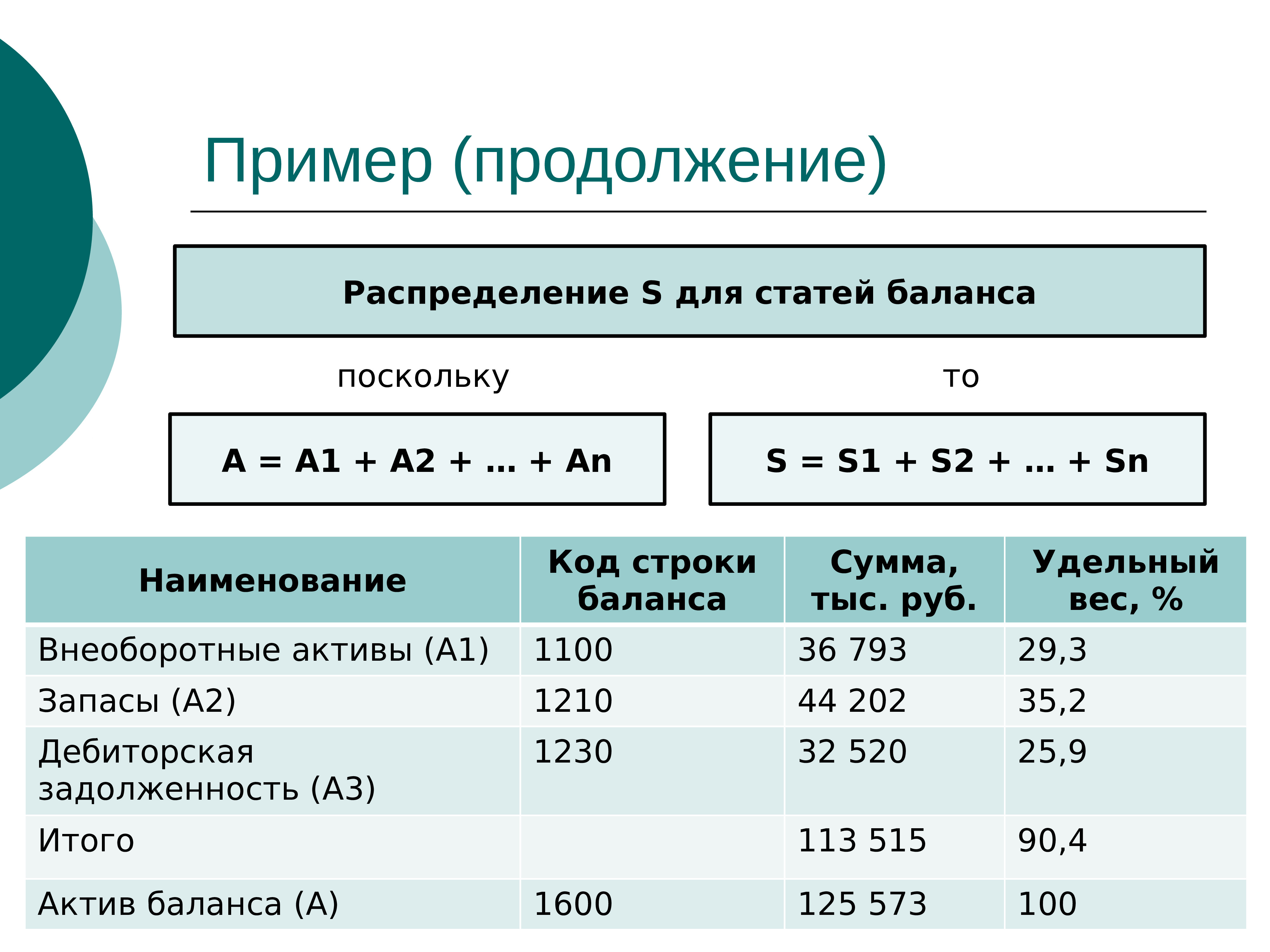 Существенность в аудите презентация