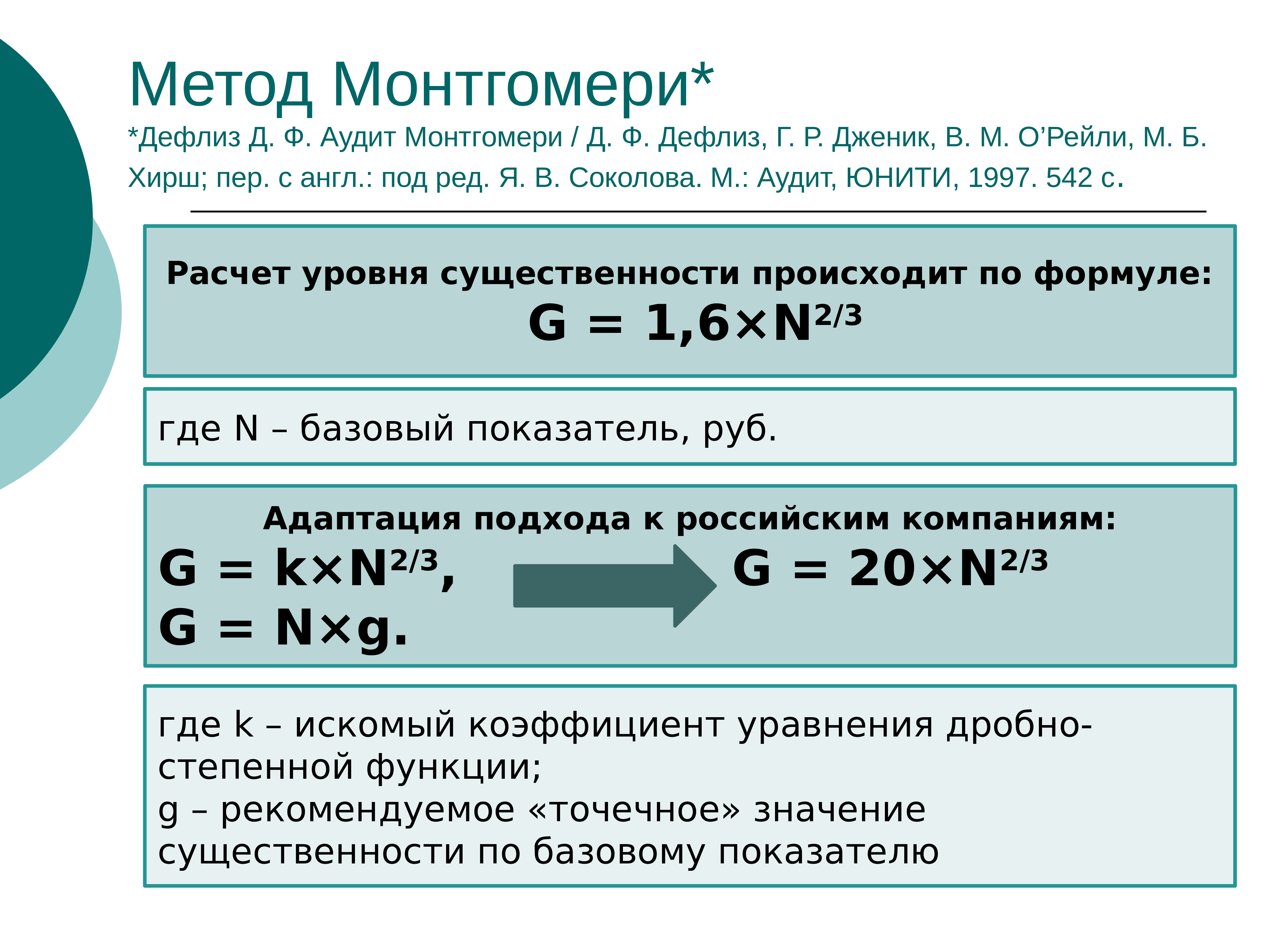 Существенность в аудите презентация