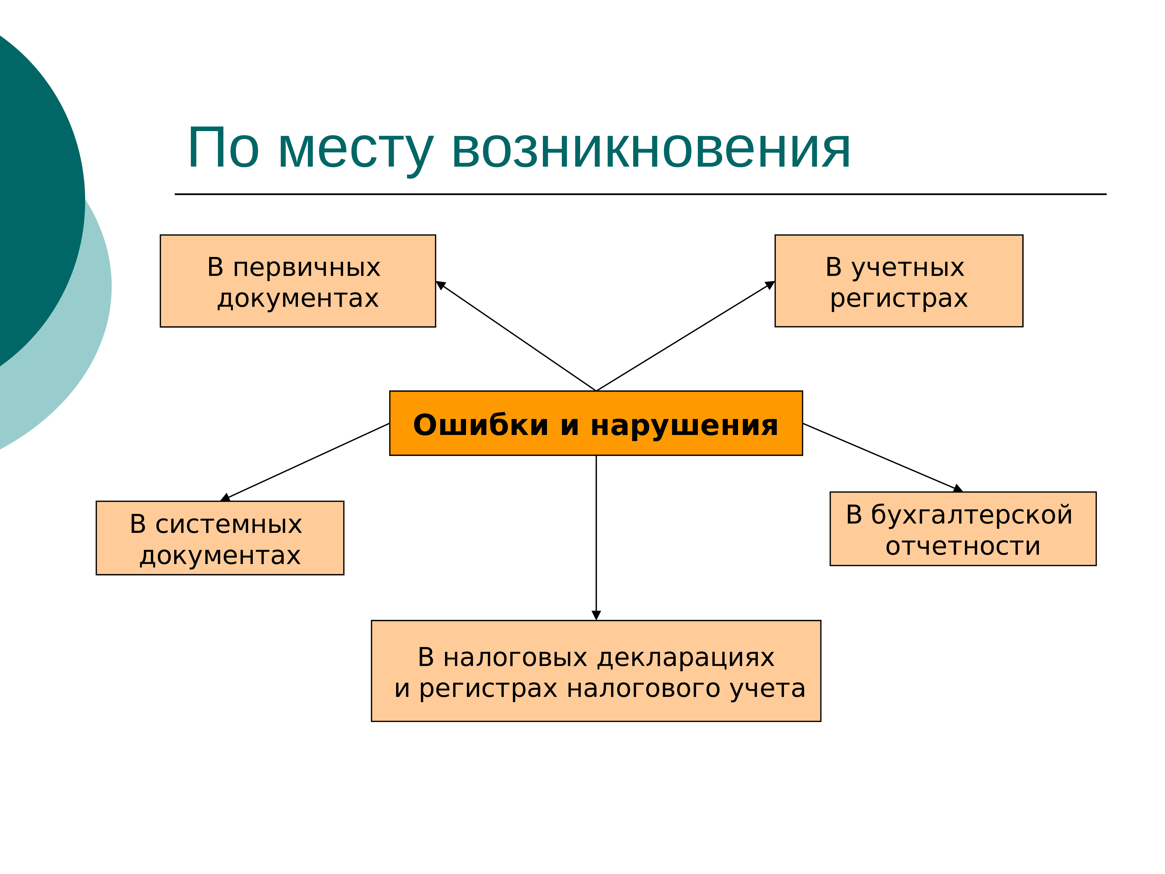 Налоговый аудит презентация