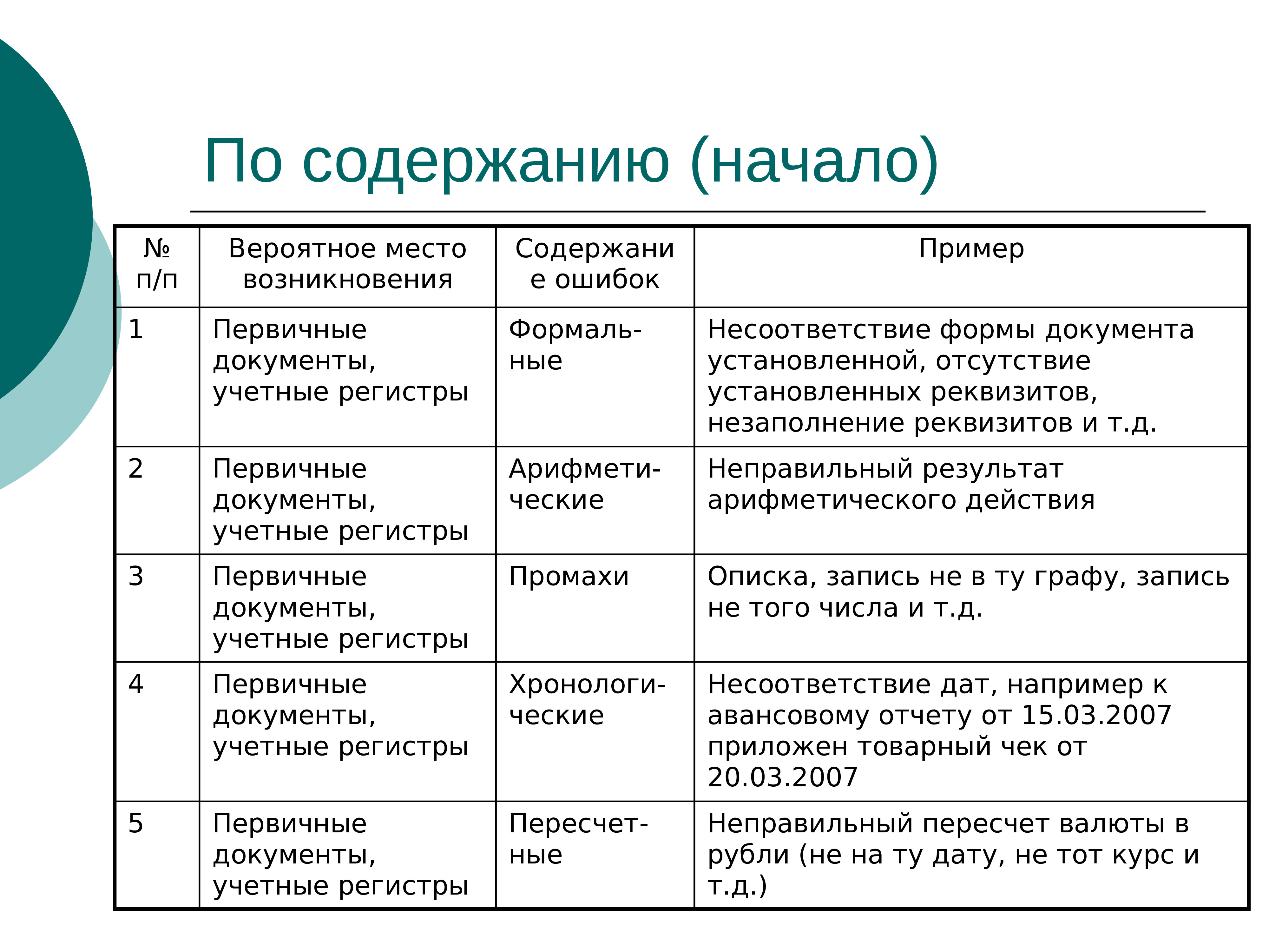 Существенность в аудите презентация