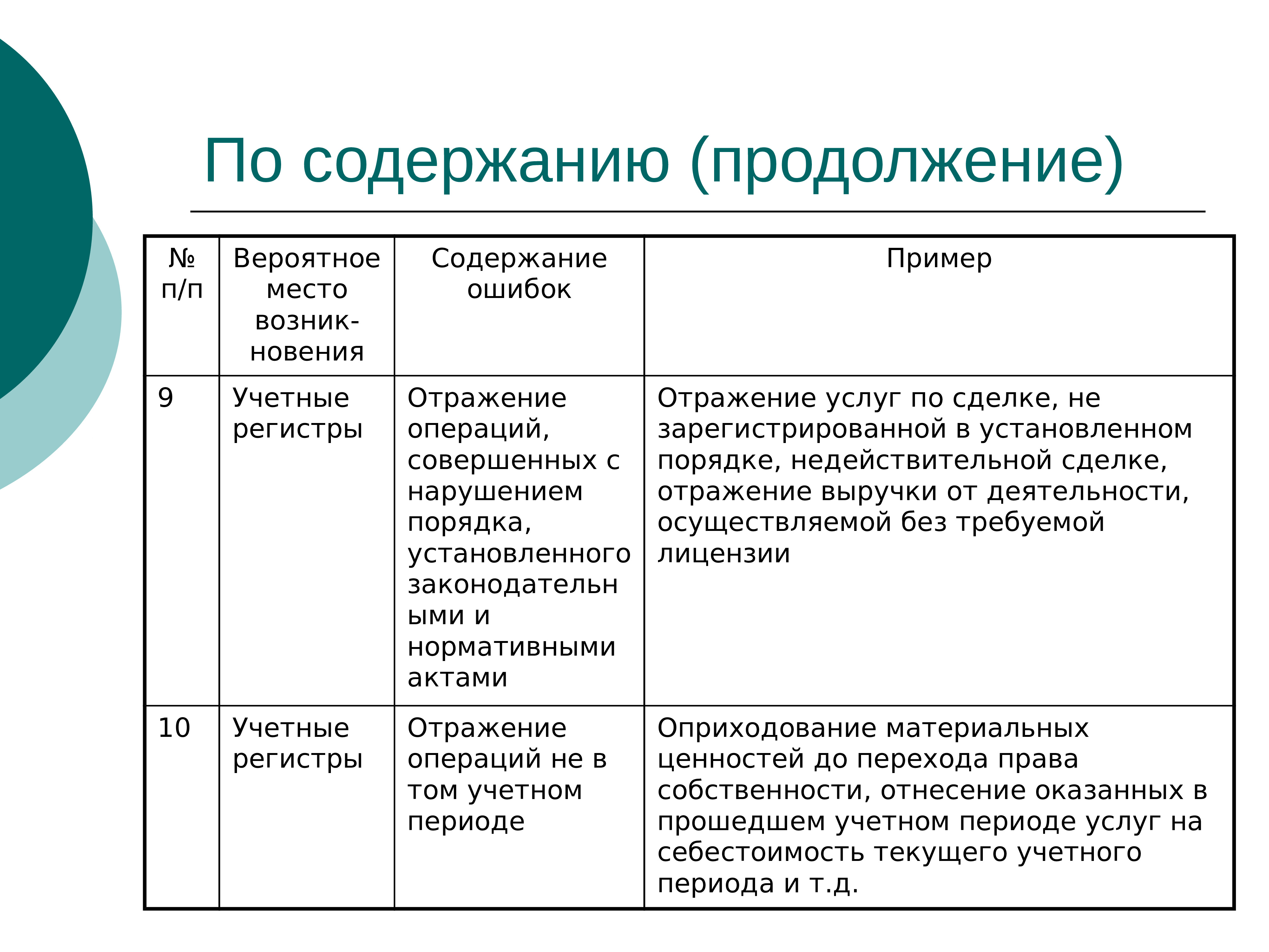 Существенность в аудите презентация