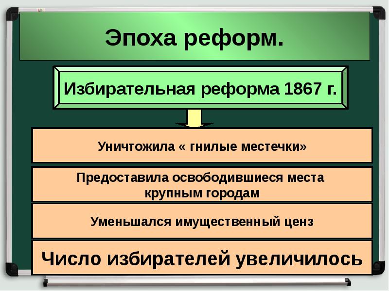 Конец викторианской эпохи презентация 8 класс