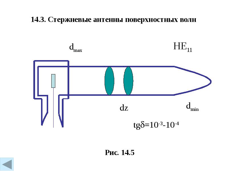 Антенно фидерное устройство презентация