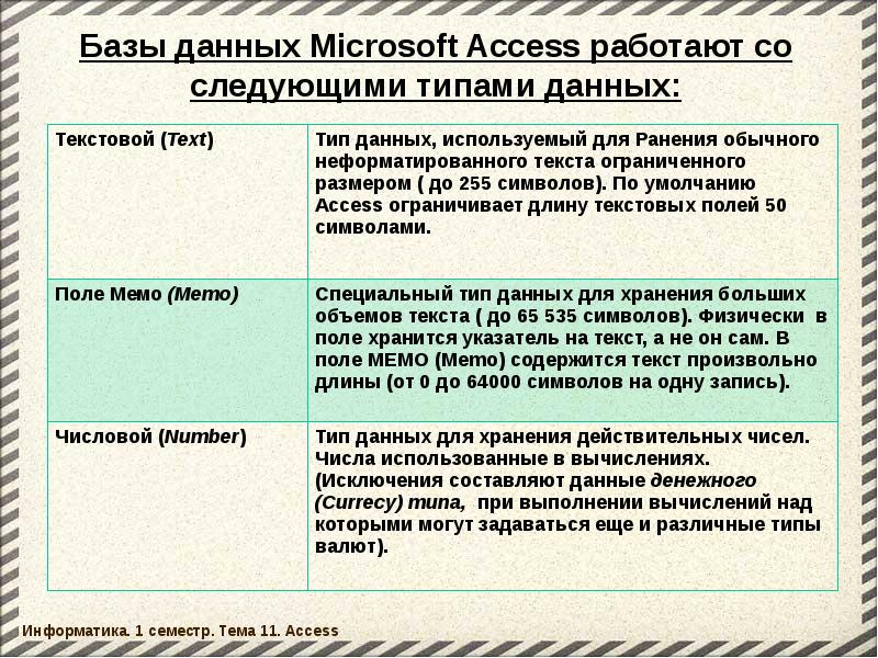 База текст. Тип данных для хранения действительных чисел. Используется для хранения обычного неформатированного текста. Специальный Тип данных для хранения больших объемов текста.. Хранения обычного неформатированного текста ограниченного размера.