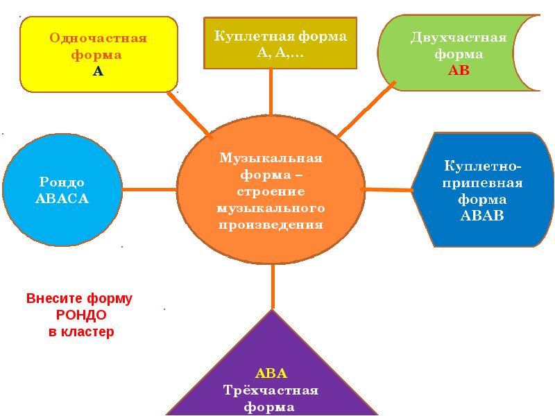 Музыкальные формы названия и схемы