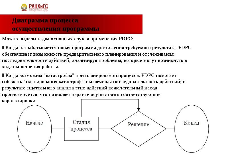 Как осуществлялось управление в японии. Диаграмма процесса осуществления программы (PDPC). PDPC диаграмма.