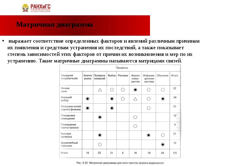 Матричная диаграмма пример