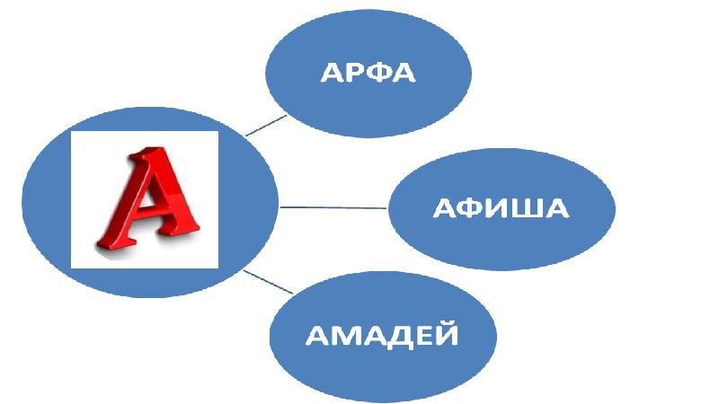 Опера сказка ничего на свете лучше нету музыка 1 класс презентация