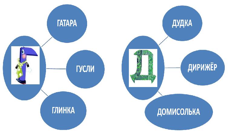 Опера сказка ничего на свете лучше нету музыка 1 класс презентация