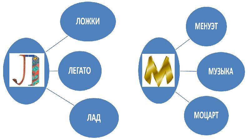 Презентация к уроку музыки 1 класс ничего на свете лучше нету