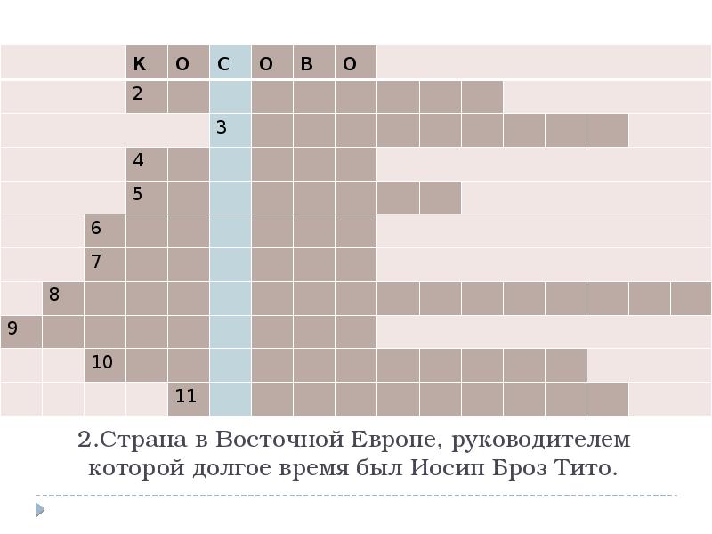 Вопросы по западной европе. Кроссворд Восточная Европа. Кроссворд страны Восточной Европы. Кроссворд по теме Восточная Европа. Кроссворд страны центральной и Восточной Европы.