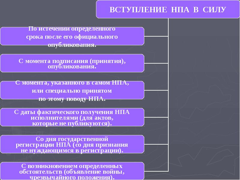 Правовой акт определяющий порядок. Вступление в силу нормативных правовых актов. Порядок вступления в силу нормативных правовых актов. Порядок вступления в юридическую силу нормативно-правового акта. Нормативно-правовой акт вступает в силу.