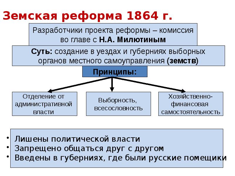 Земская реформа мероприятия таблица