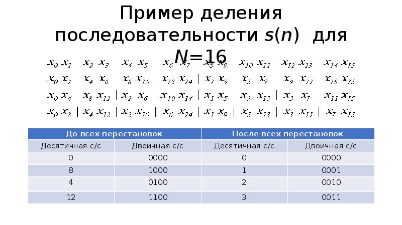 Последовательность деления. Аналитическое деление примеры. Последовательность размеров s.