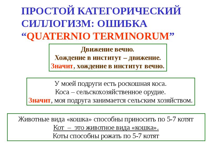 Общие правила простого силлогизма. Силлогизмы презентация. Простой категорический силлогизм. Простой категорический силлогизм картинки. Простой категорический силлогизм в логике.