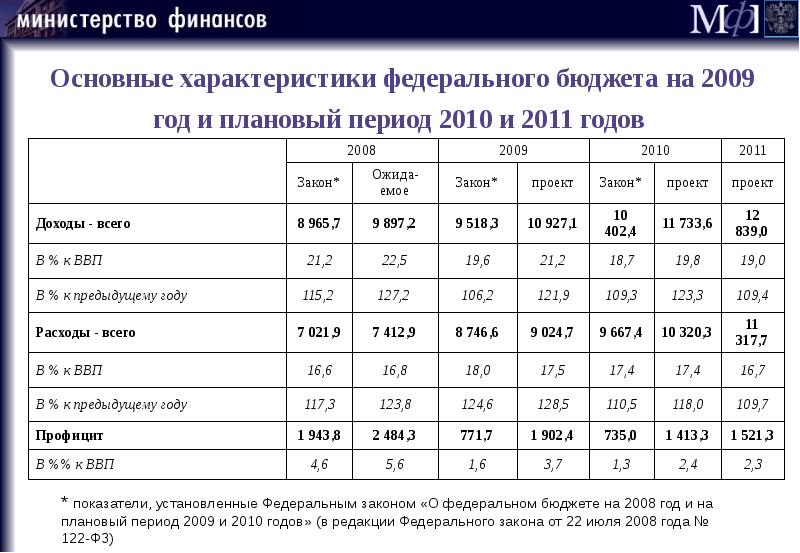 На основании плана прогноза развития экономики на очередной финансовый год министерство финансов егэ