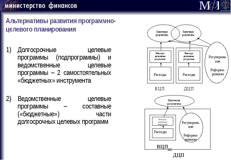 Программно целевое планирование построено по логической схеме