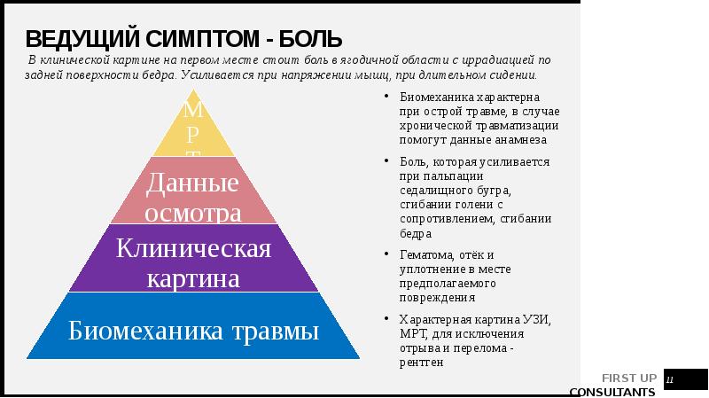 Ведущий симптом - боль
В клинической картине на первом месте Ведущий симптом - боль
В клинической картине на первом месте