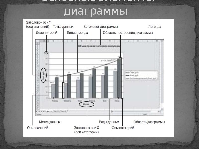 Ось значений. Основные структурные элементы диаграммы. Основные элементы гистограммы. Перечислите основные элементы диаграммы. Элементы диаграмм диаграмм.