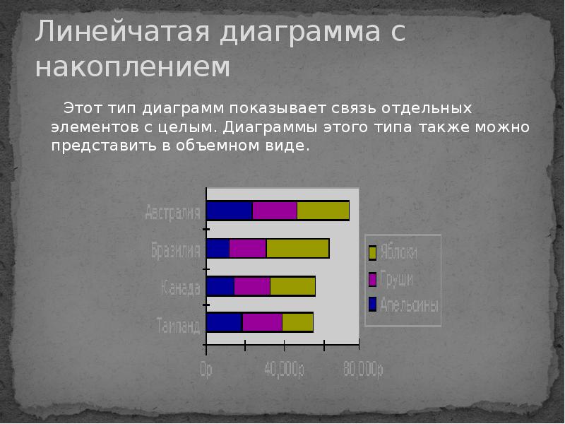 Что такое линейчатая диаграмма