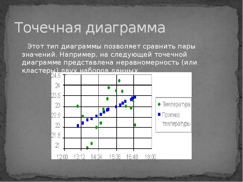 Графическое представление проекта