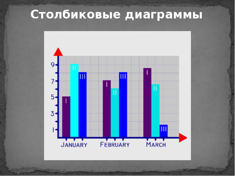 На столбиковой диаграмме статистическая информация представляется в виде