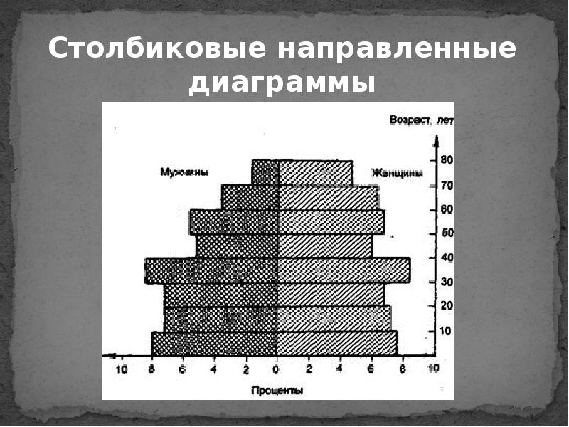 На столбиковой диаграмме статистическая информация представляется в виде