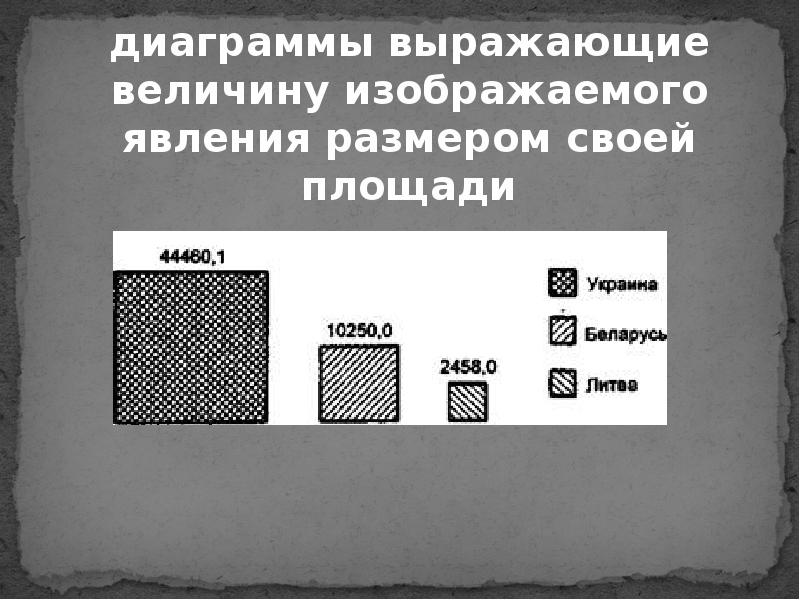 Графическое представление материала. Графическое представление объекта 6 букв. Графическое представление объекта труда прямая юбка.