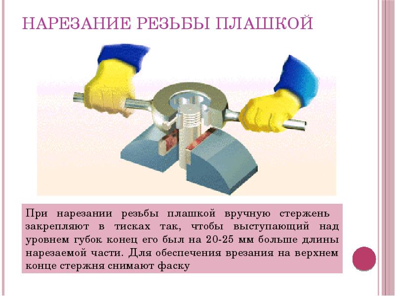 Нарезание резьбы 7 класс технология презентация