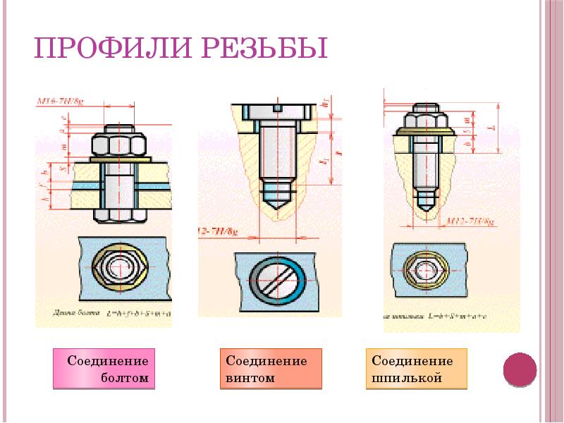 Нарезание резьбы 7 класс технология презентация. Контроль резьбы. Нарезание резьбы 7 класс технология. Инструменты для нарезания резьбы презентация.