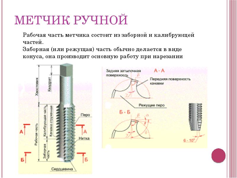 Нарезание резьбы 7 класс технология презентация