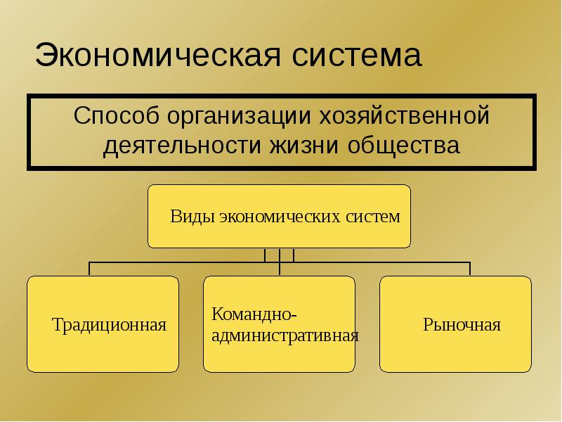 Экономические системы проект