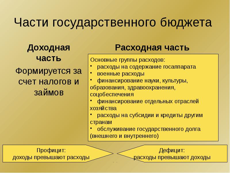 Бюджет состоит из двух частей доходной и расходной составьте план текста