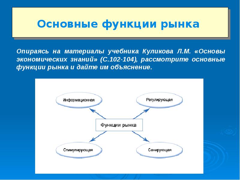 Функционирование рынка земли