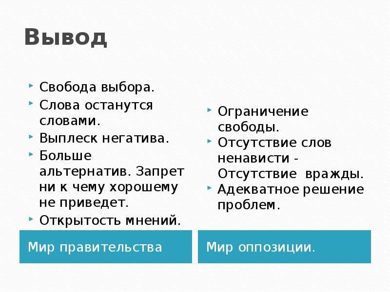 Вывод мир. Свобода слова вывод. Свобода слова характеристика. Свобода слова должна быть ограничена. Свобода слова право выбора.