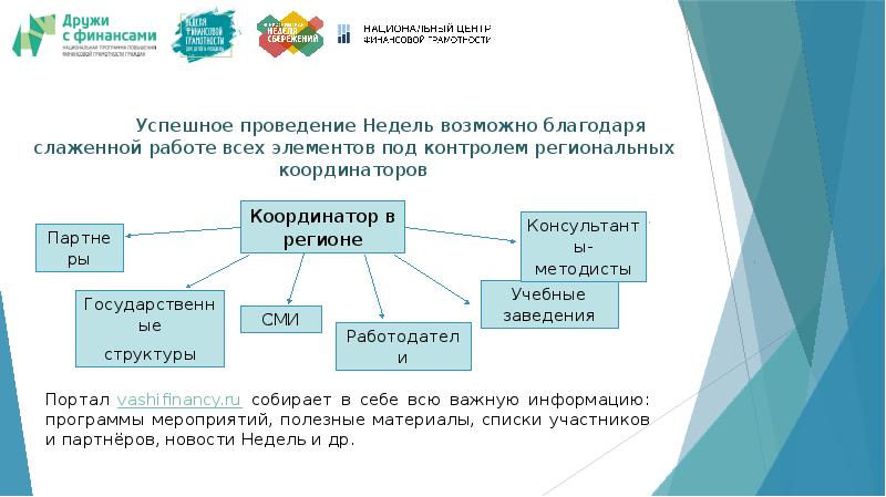 Как делать сбережения финансовая грамотность презентация