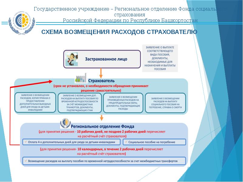 Карта соц страхования